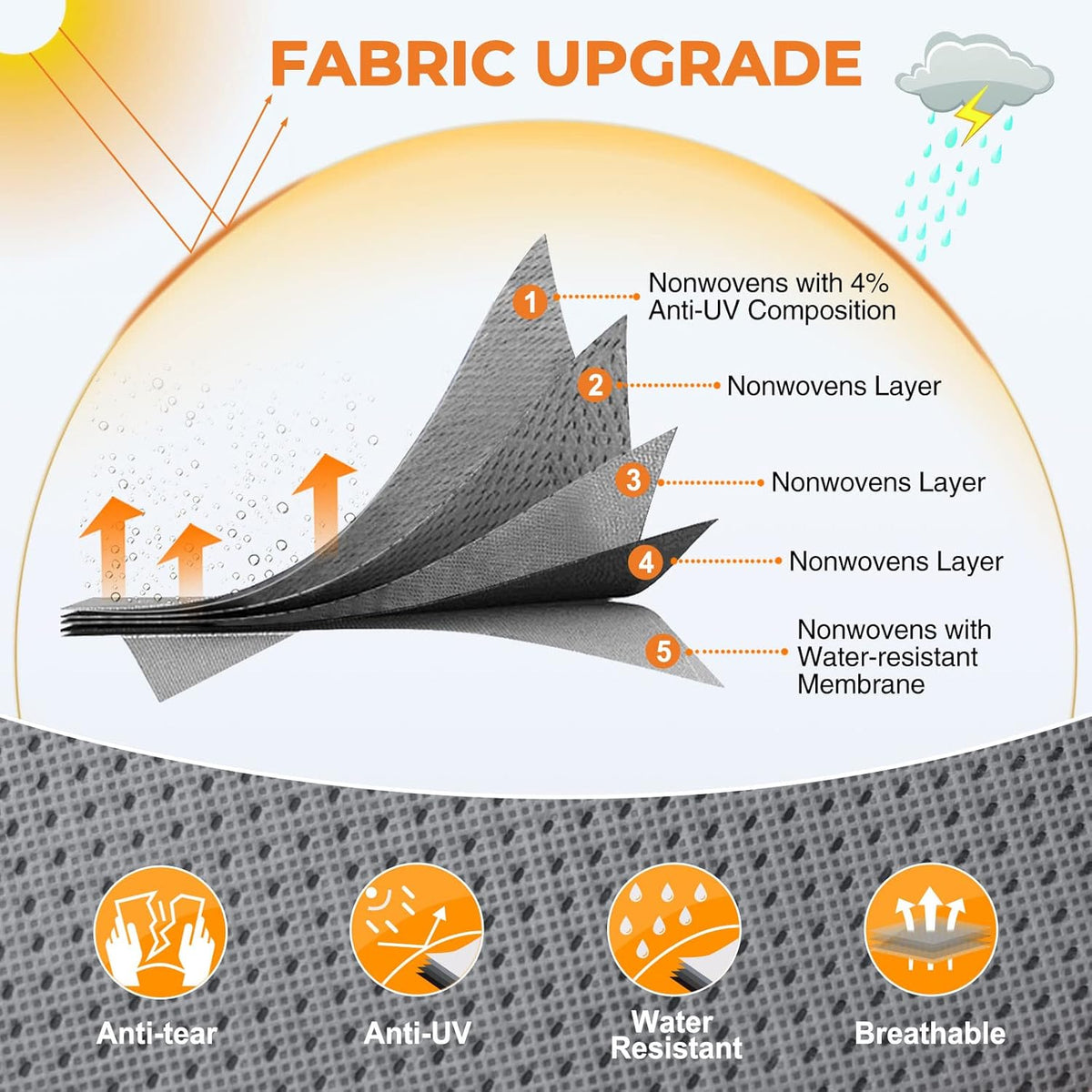 5 Layers Travel Trailer RV Cover Heavy Duty Camper Cover Anti-UV, Rip-Stop, Breathable with Tongue Jack Cover, 2Pcs Straps & Gutter Covers B64300