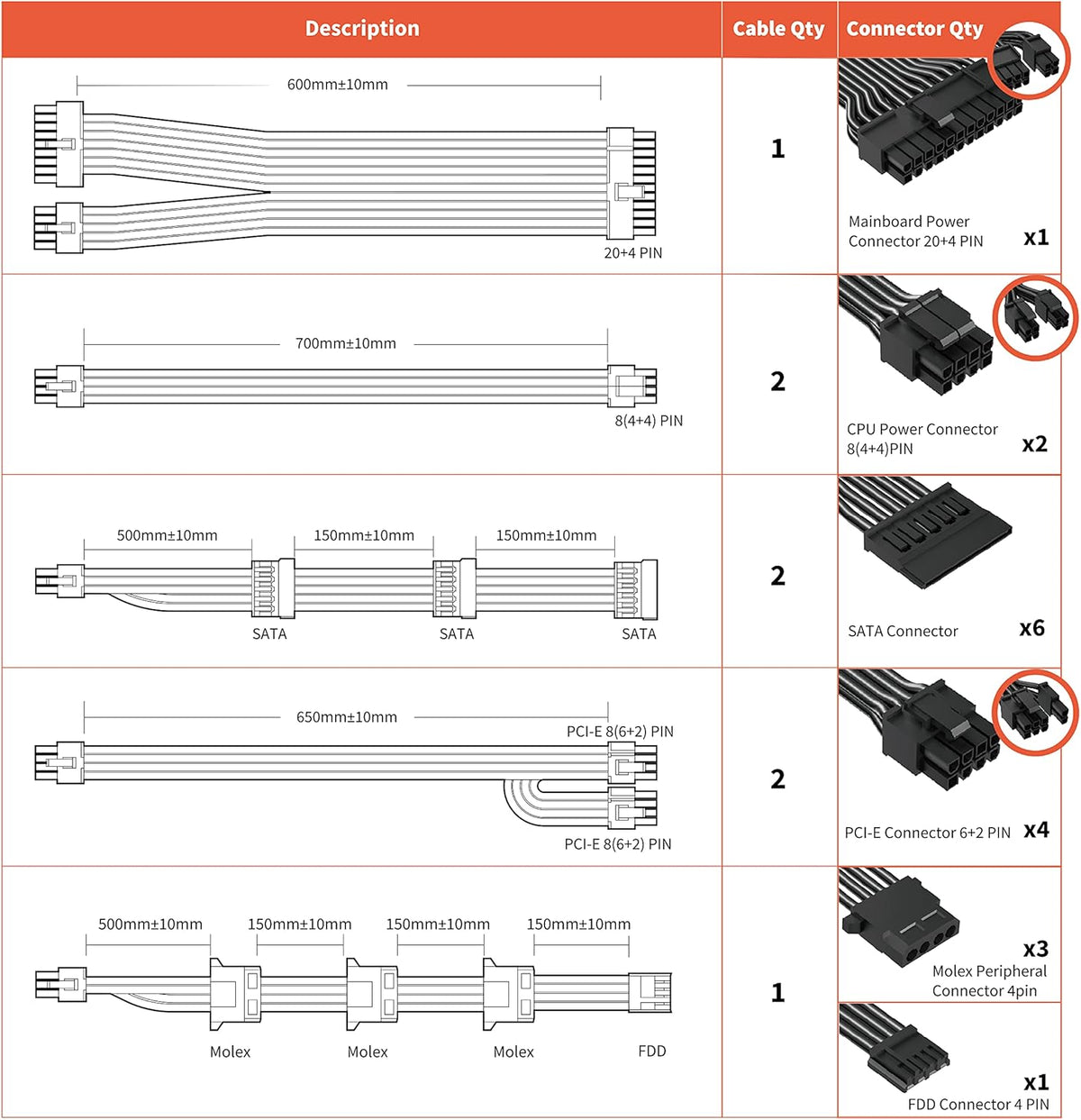 1000W Fully Modular Power Supply 80 Plus Gold Q846