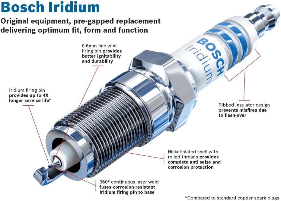 Iridium Spark Plug Pack of 10 L54059
