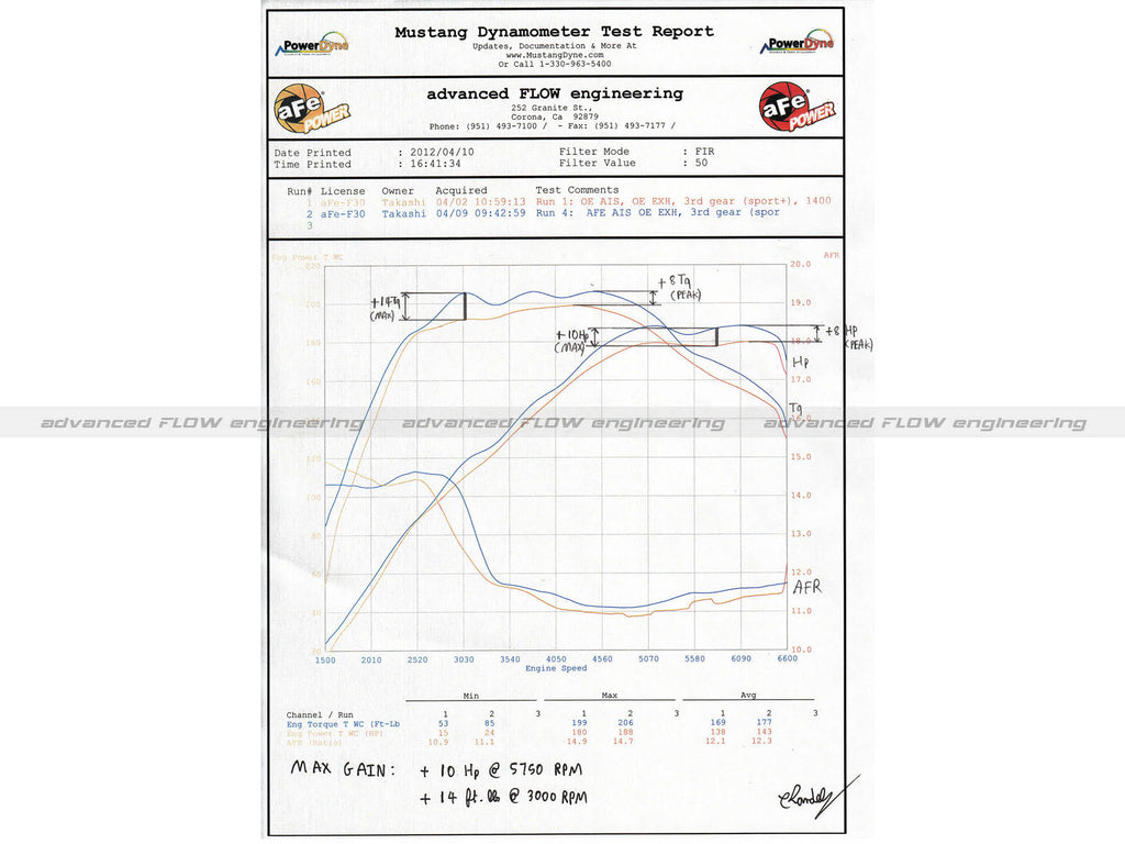 Air Intake System C334