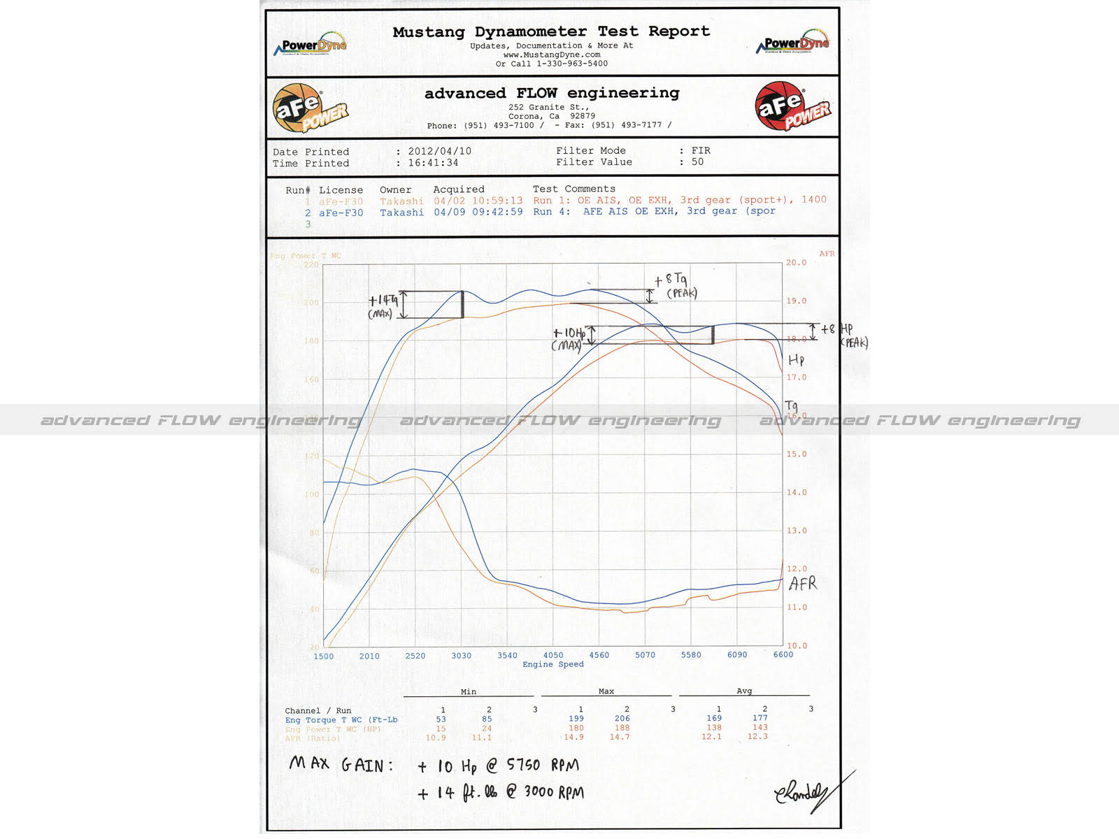 Air Intake System C334