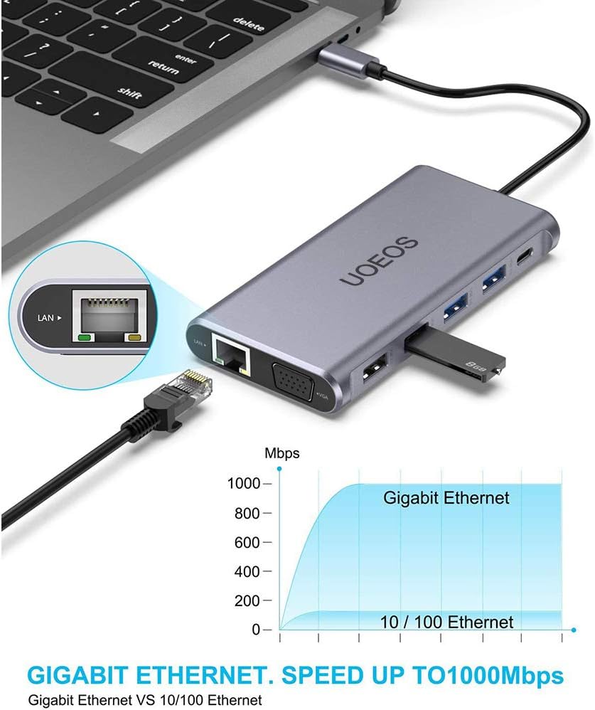 USB C Docking Station with Dual HDMI, VGA, Ethernet, Card Reader R3488