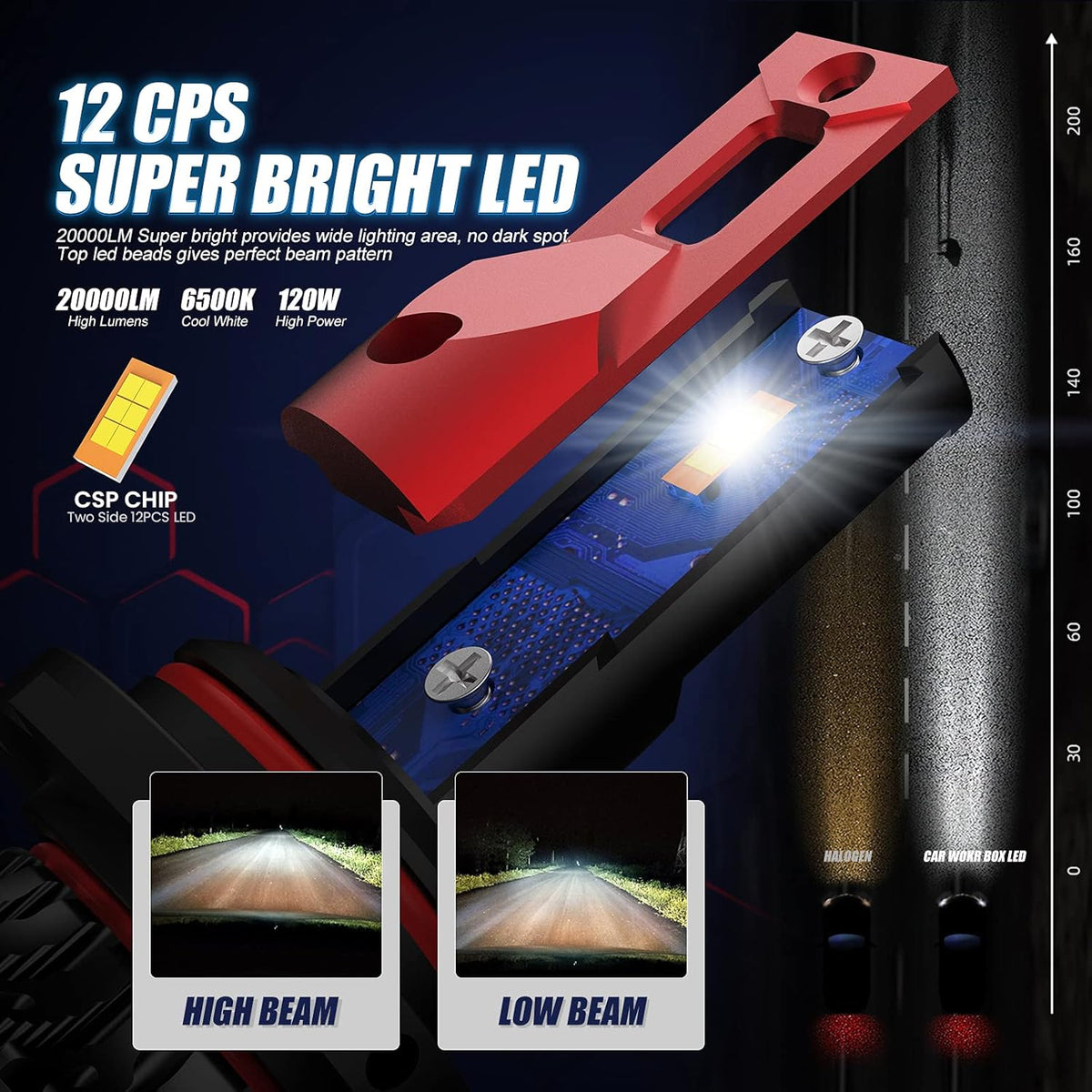 HIR2 LED Headlight Bulb Conversion Kit Pack of 2 N23393