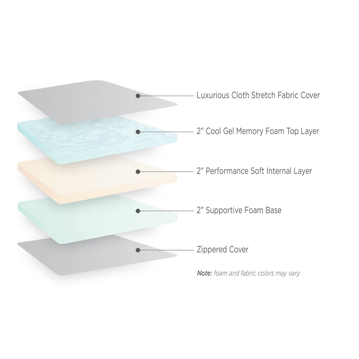 White 6-Inch Gel Memory Foam Truck Mattress O201806