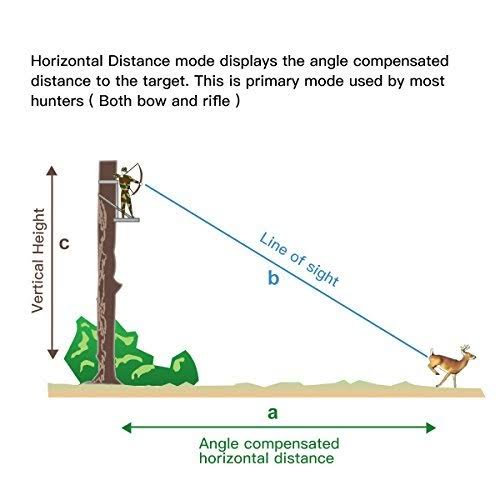 1200 Yards Hunting Laser Rangefinder S186394