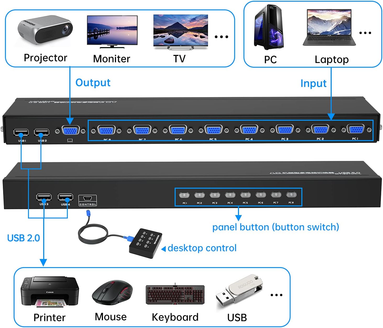 VGA KVM 8 Port Rackmount KVM with 8 KVM Cables E448539