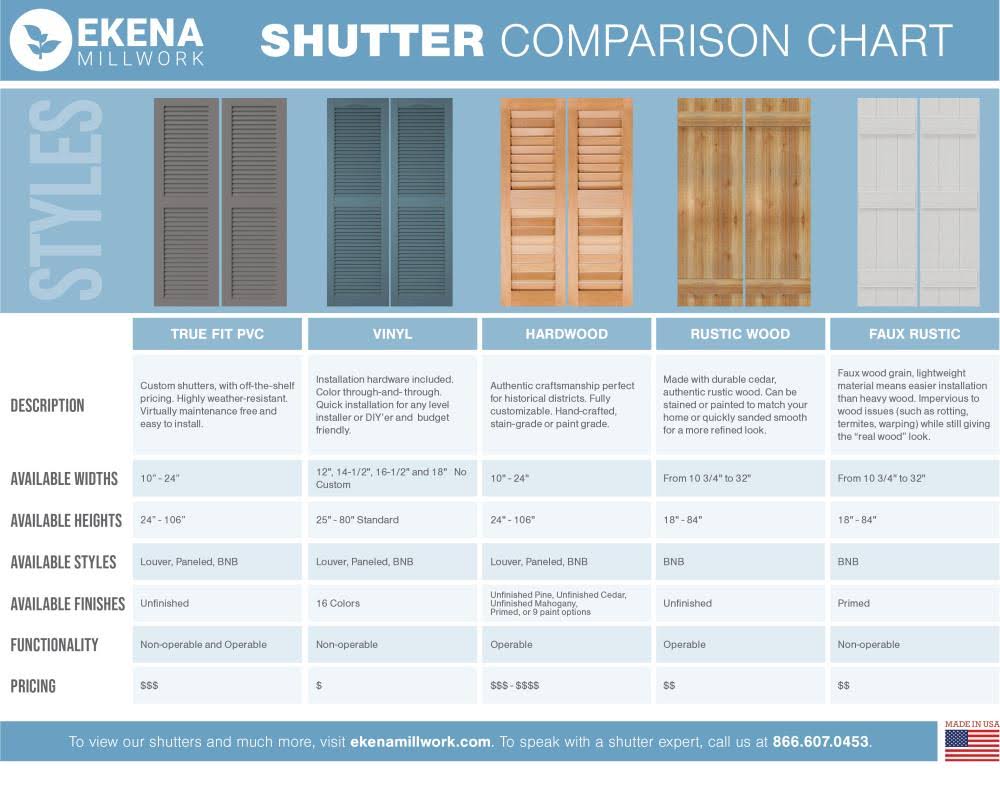 White Composite Board-n-Batten Shutters (Per Pair) U8640