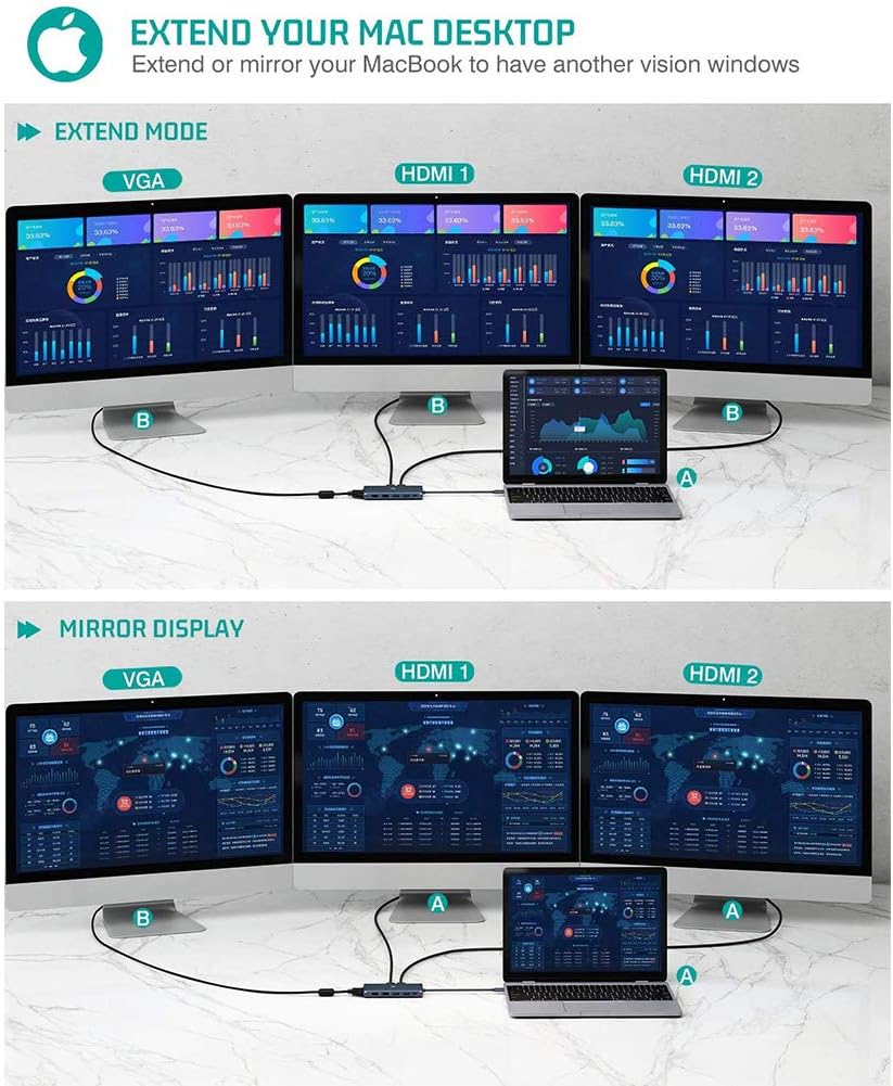 USB C Docking Station with Dual HDMI, VGA, Ethernet, Card Reader R3488