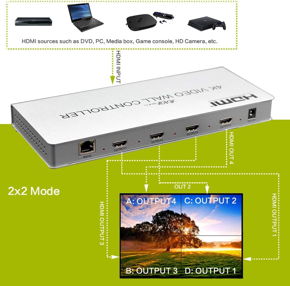4X1 Quad Viewer 4K HDMI/DVI Video Wall Controller Processor Multiviewer K493455