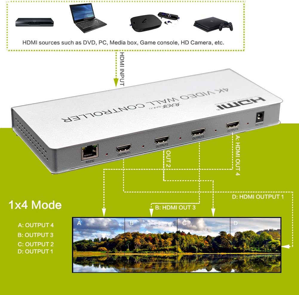 4X1 Quad Viewer 4K HDMI/DVI Video Wall Controller Processor Multiviewer K493455