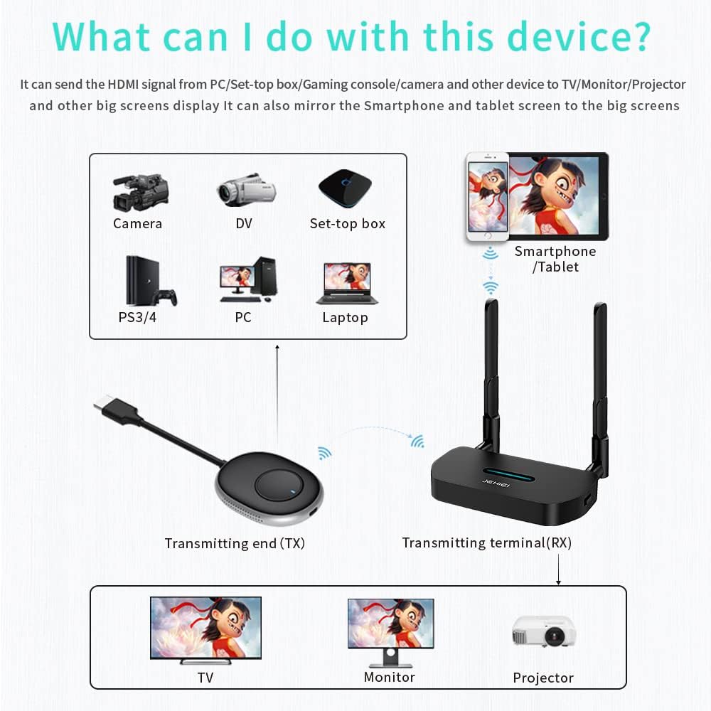 Wireless HDMI Transmitter and Receiver L6044