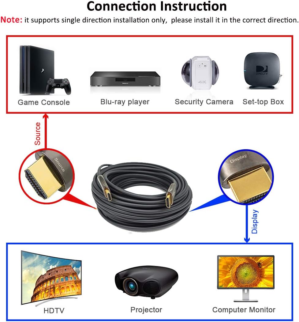 Fiber Optic HDMI Cable 50ft 4K60Hz 18Gbps Slim R82277