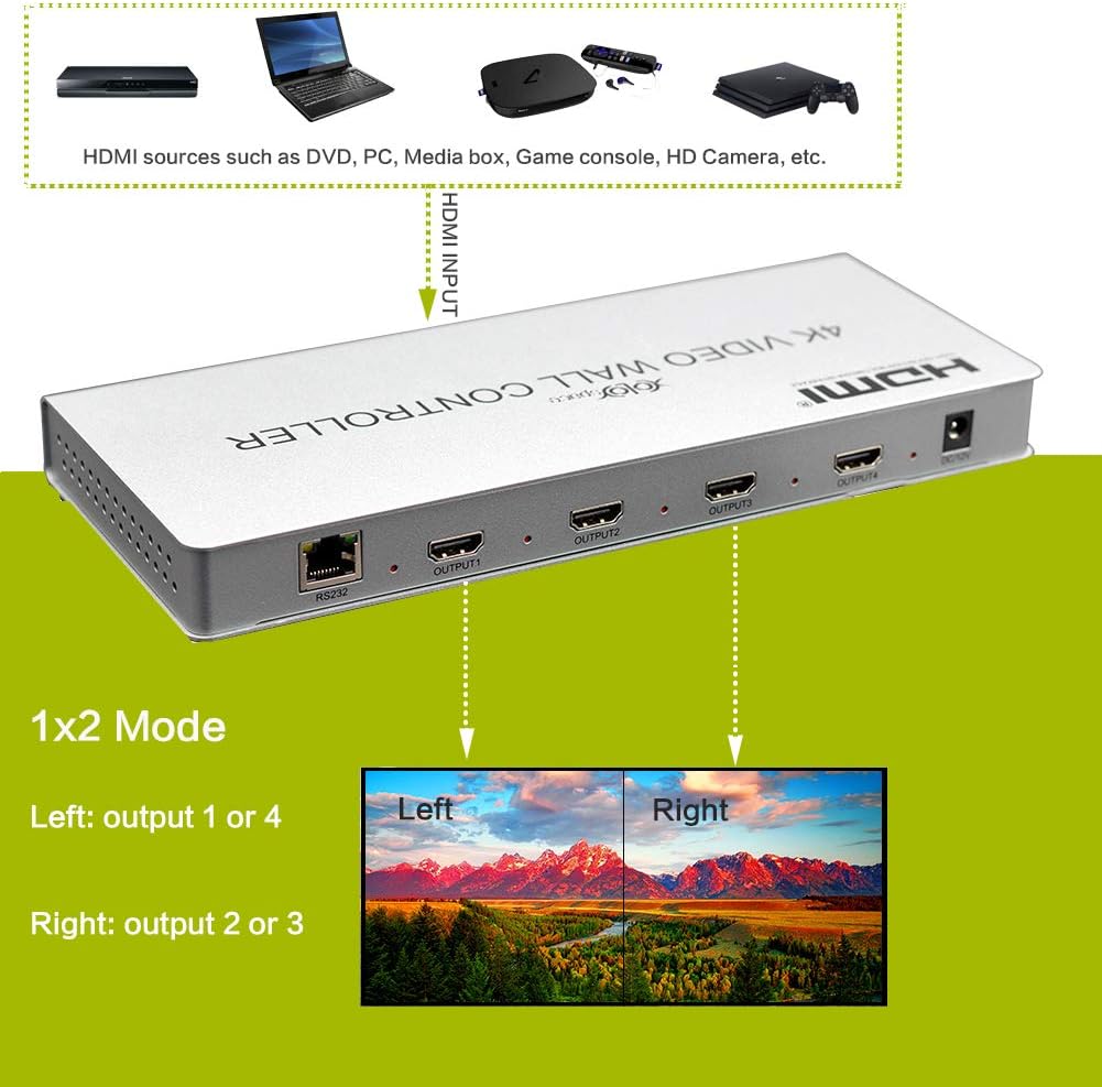 4X1 Quad Viewer 4K HDMI/DVI Video Wall Controller Processor Multiviewer K493455