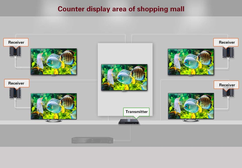 1080P 1x4 HDMI Splitter Over Cat6 Extender with IR, Up to 40M Or 131 Ft Q371999